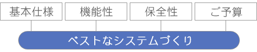 株式会社システムデザインでベストなシステム設計